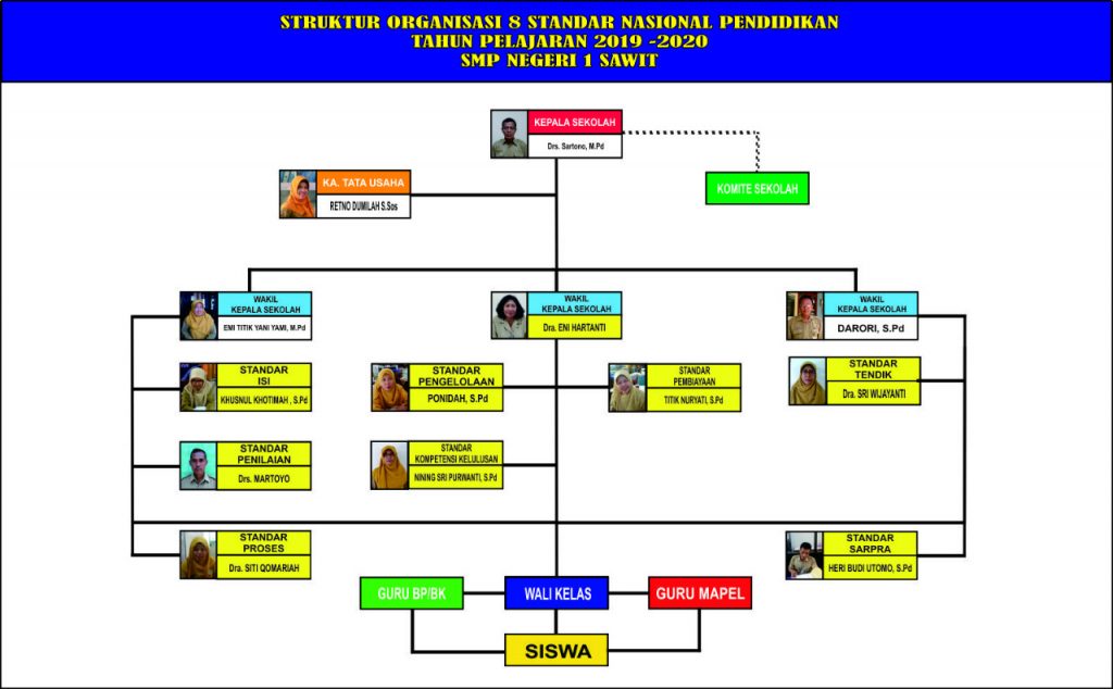Struktur Organisasi Essasa